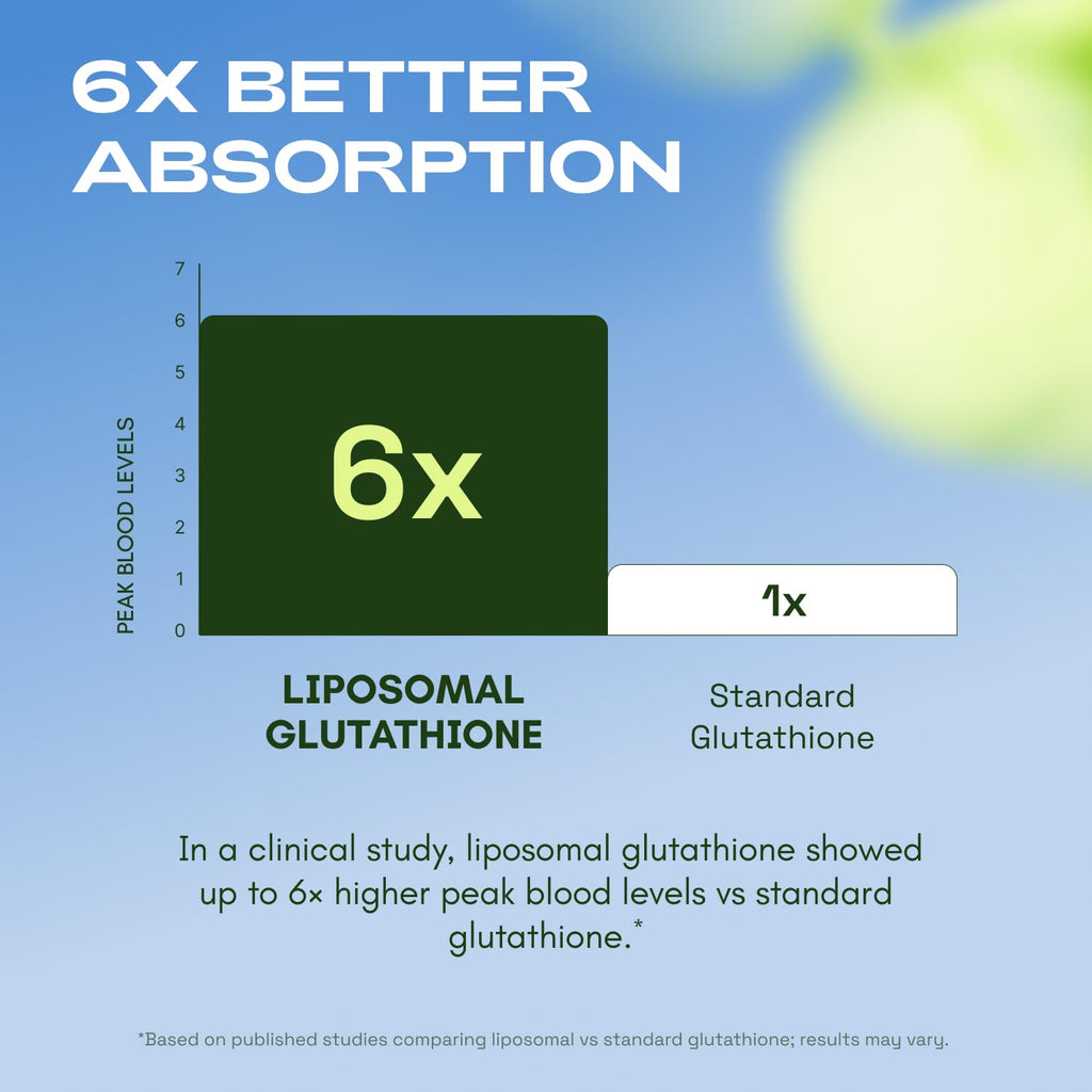 Cata-Kor Liposomal Glutathione with Resveratrol & Vitamin C – Antioxidant Support – 60 Capsules