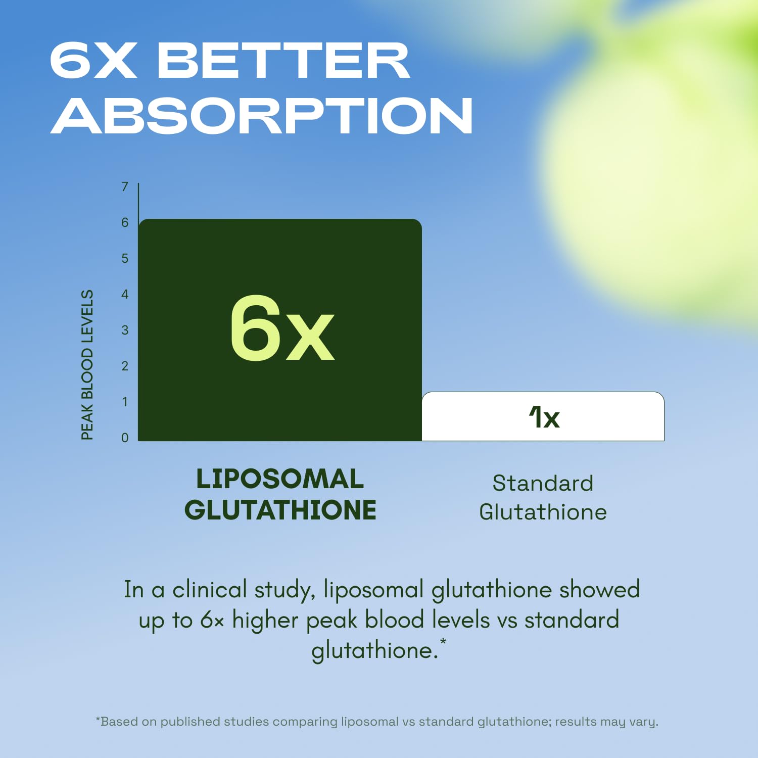 Cata-Kor Liposomal Glutathione with Resveratrol & Vitamin C – Antioxidant Support – 60 Capsules