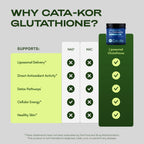 Cata-Kor Liposomal Glutathione with Resveratrol & Vitamin C – Antioxidant Support – 60 Capsules