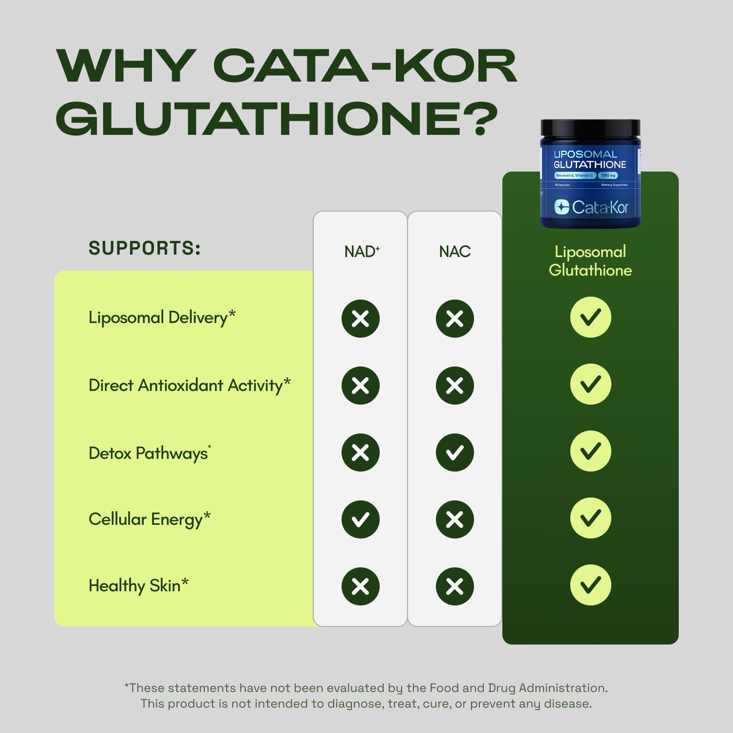 Cata-Kor Liposomal Glutathione with Resveratrol & Vitamin C – Antioxidant Support – 60 Capsules