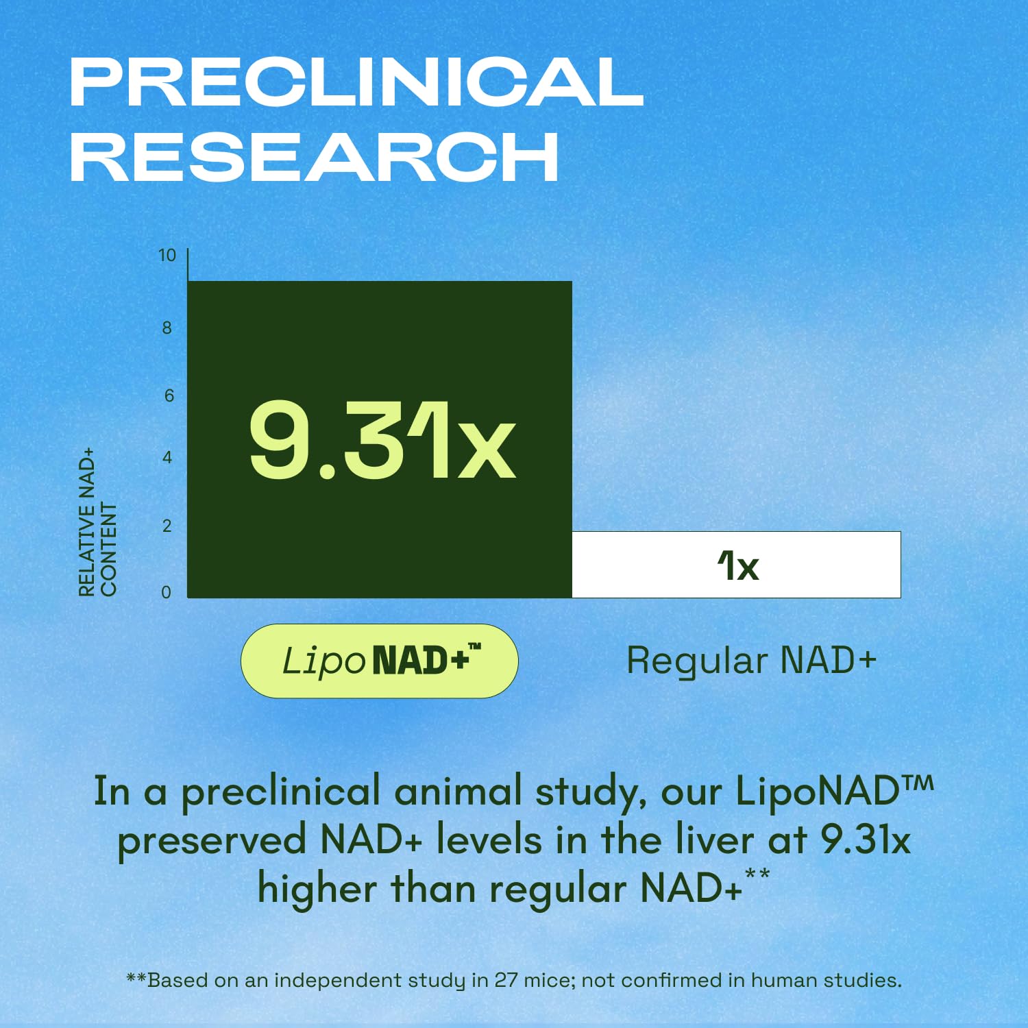 Cata-Kor Liposomal NAD+ Supplement with Resveratrol – NMN Supplement Alternative - Advanced NAD Resveratrol