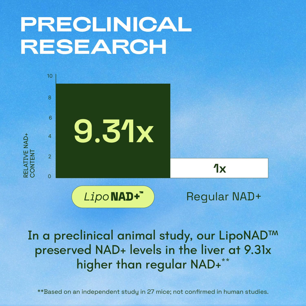 Cata-Kor Liposomal NAD+ Supplement with Resveratrol – NMN Supplement Alternative - Advanced NAD Resveratrol